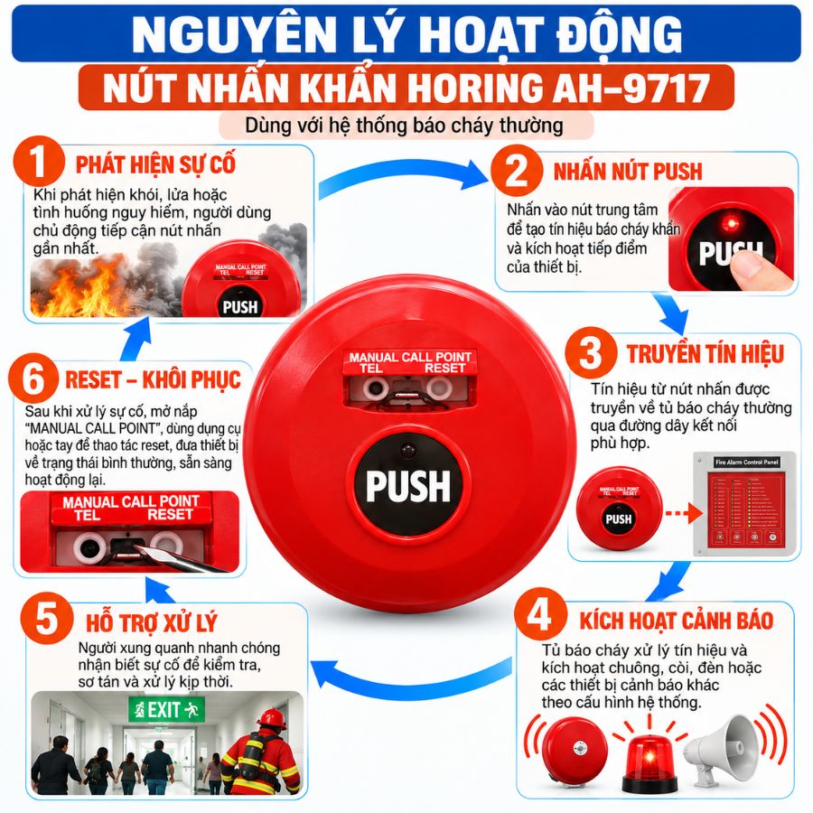 Nút nhấn khẩn tròn lắp chìm Horing AH-9717 – Hệ thường