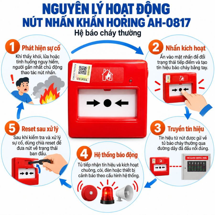 Nút nhấn khẩn vuông reset được Horing AH-0817–Không nắp chụp