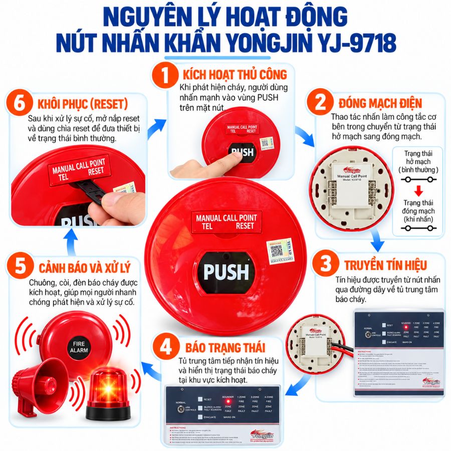 Nút nhấn khẩn báo cháy tròn Yongjin YJ-9718–Dùng tủ báo cháy
