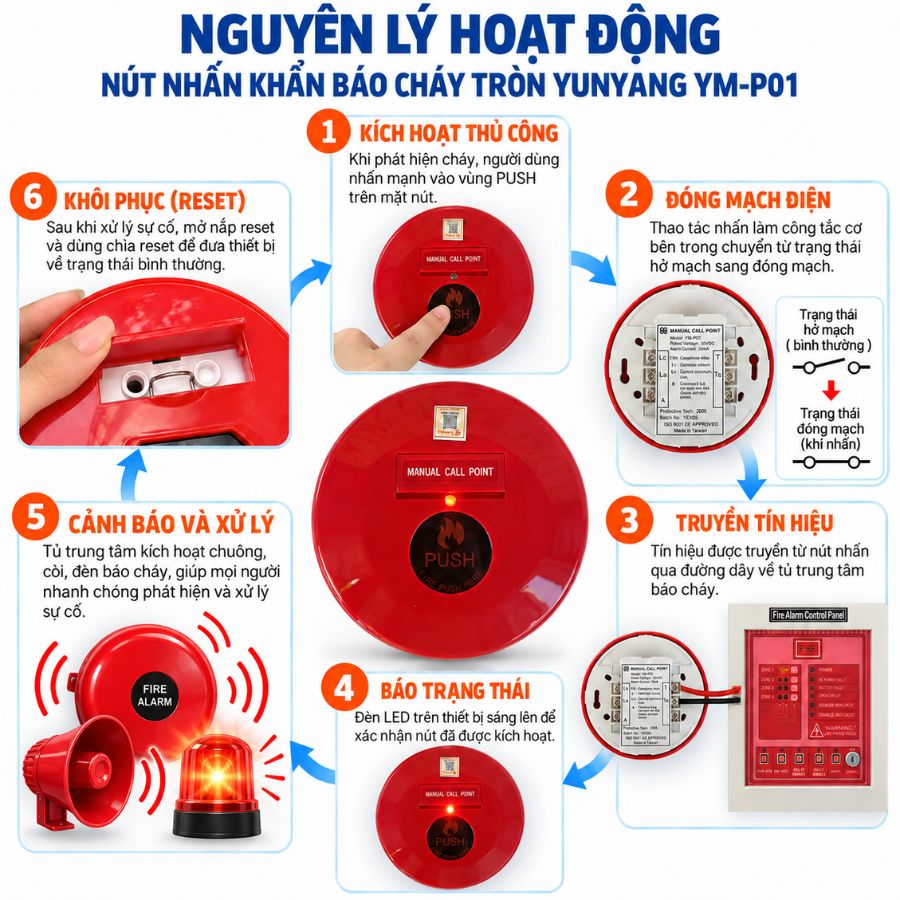 Nút nhấn khẩn báo cháy tròn Yunyang YM-P01