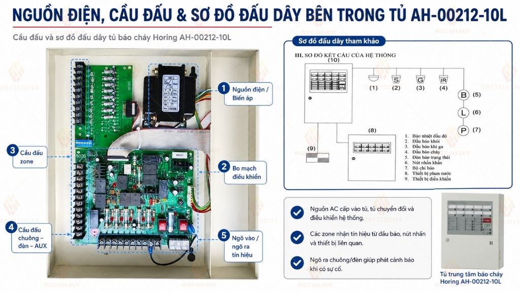 Cầu đấu và sơ đồ đấu dây tủ báo cháy Horing AH-00212-10L