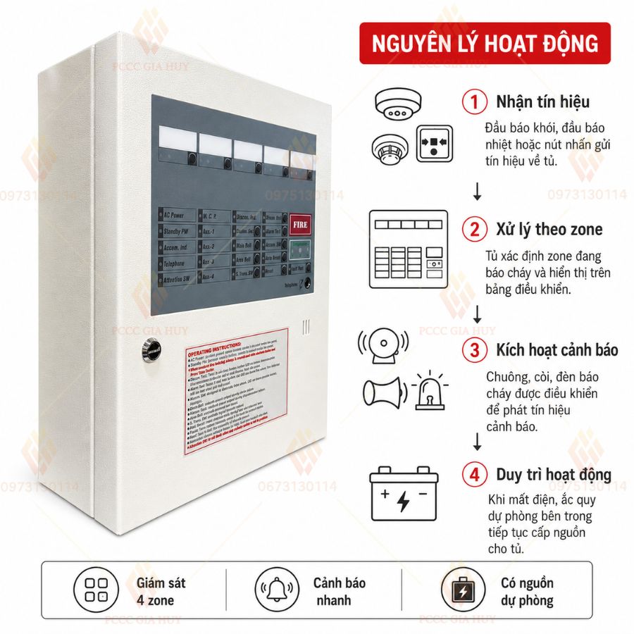 Tủ trung tâm báo cháy 4 kênh Horing AH-00212-4L chính hãng&nbsp;