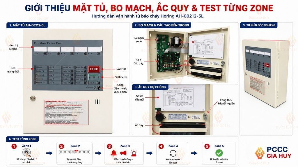 giới thiệu mặt tủ, bo mạch, ắc quy và thao tác test từng zone AH-00212-5L