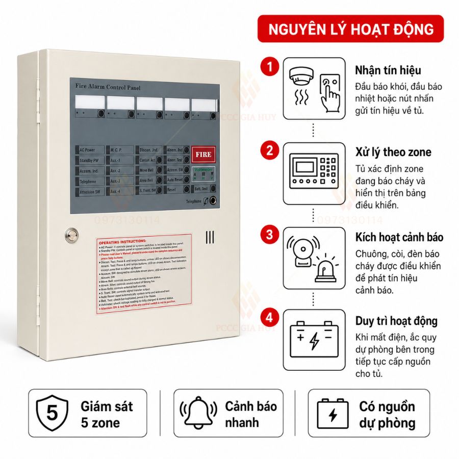 Tủ trung tâm báo cháy 5 kênh Horing AH-00212-5L chính hãng&nbsp;