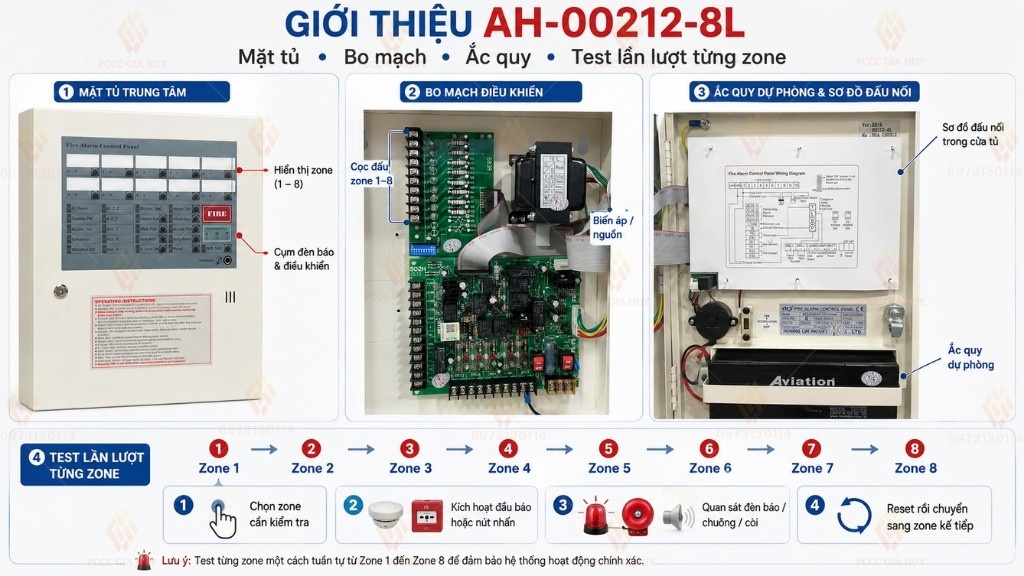 Giới thiệu mặt tủ, bo mạch, ắc quy và thao tác test lần lượt từng zone trên AH-00212-8L