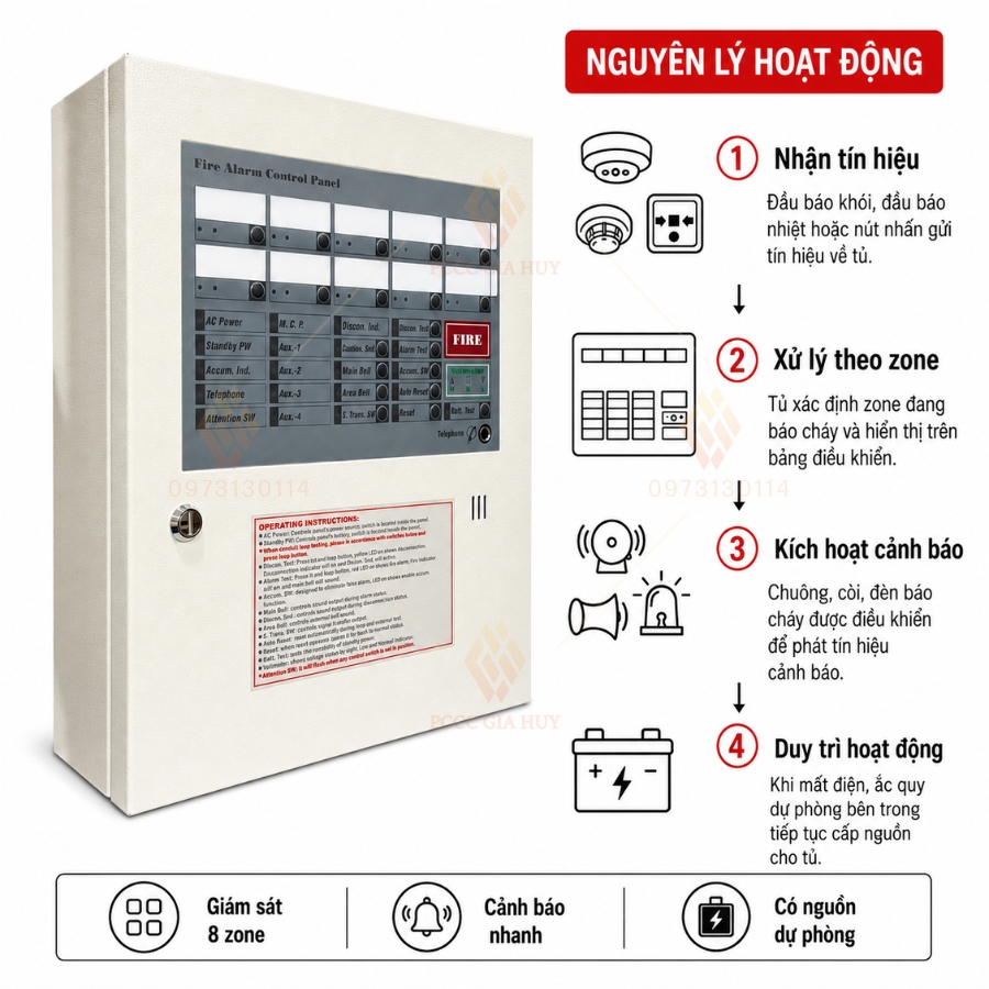 Tủ trung tâm báo cháy 8 kênh Horing AH-00212-8L chính hãng&nbsp;