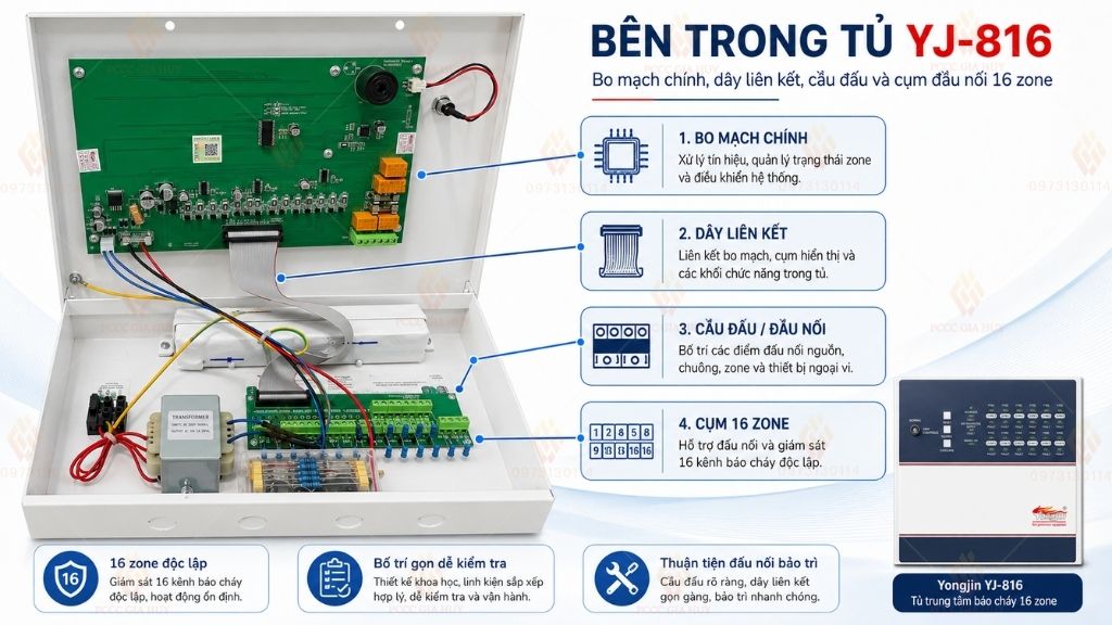 Bo mạch và cầu đấu tủ trung tâm báo cháy 16 kênh Yongjin YJ-816