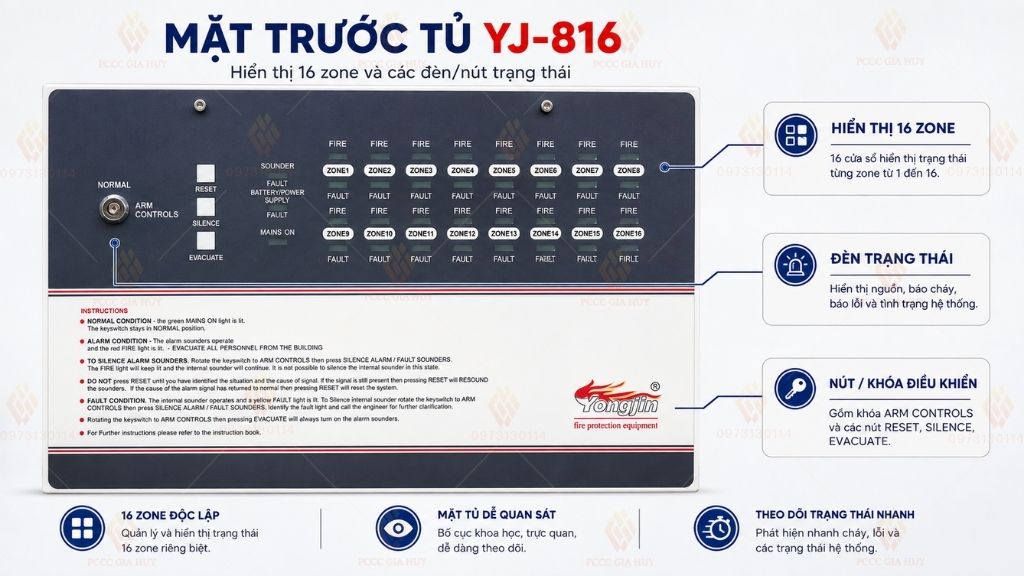 Mặt trước tủ trung tâm báo cháy 16 kênh Yongjin YJ-816