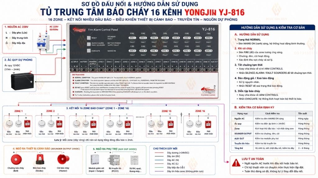 Sơ đồ đấu nối và hướng dẫn sử dụng tủ trung tâm báo cháy 16 kênh Yongjin YJ-816