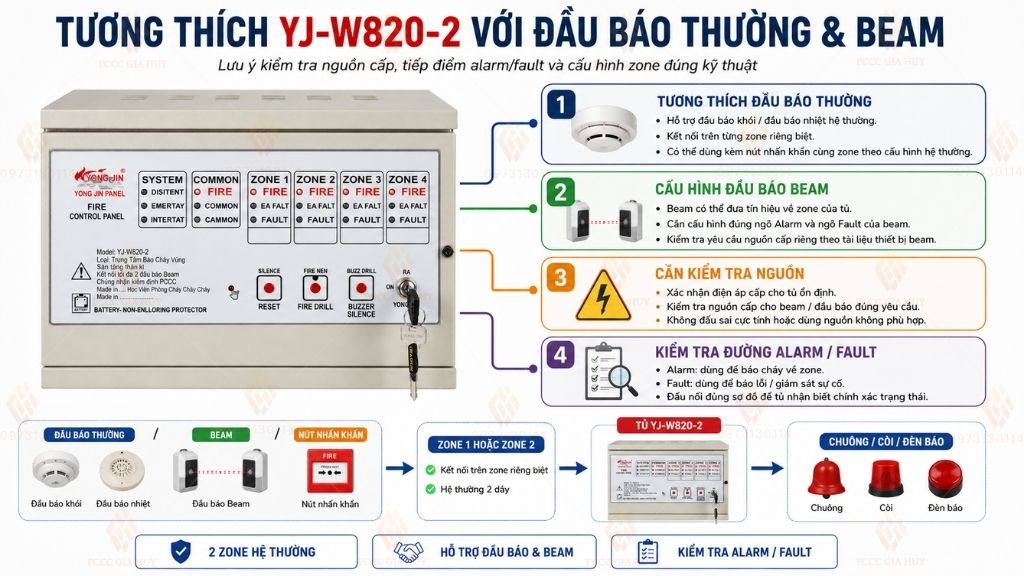 Khả năng tương thích tủ Yongjin YJ-W820-2 với đầu báo beam