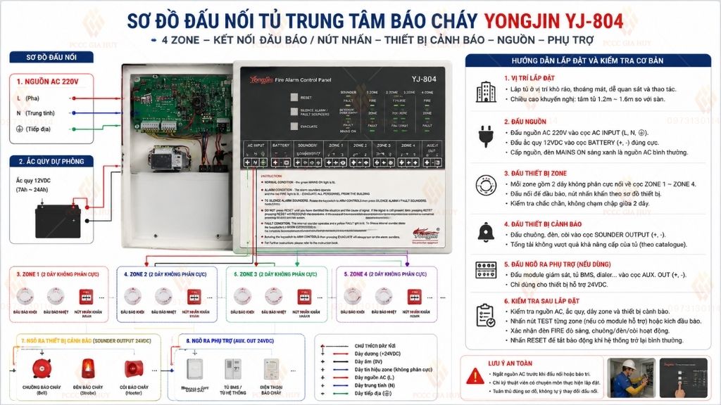 Sơ đồ đấu nối và hướng dẫn lắp đặt tủ trung tâm báo cháy 4 kênh Yongjin YJ-804