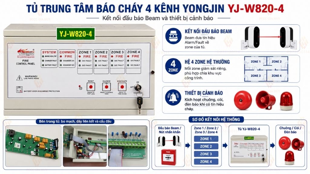 Tủ trung tâm báo cháy 4 kênh Yongjin YJ-W820-4 kết nối đầu báo Beam