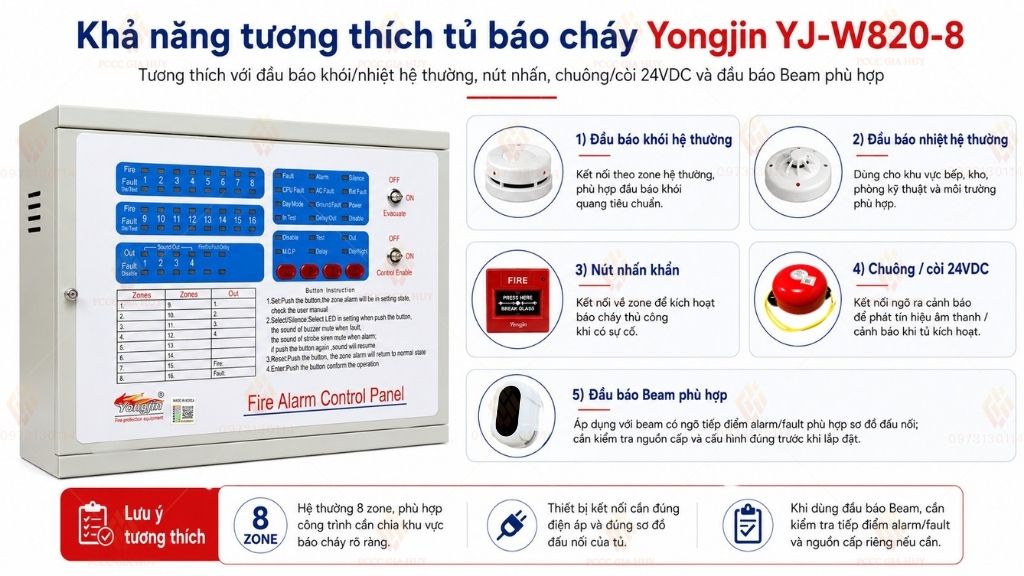 Tương thích tủ trung tâm báo cháy Yongjin YJ-W820-8 với đầu báo Beam