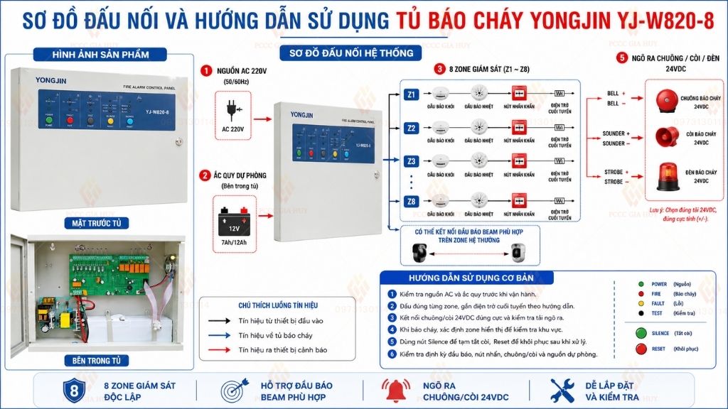 sơ đồ đấu nối và hưỡng dẫn sử dụng tủ trung tâm báo cháy 8 kênh yongjin YJ-W820-8