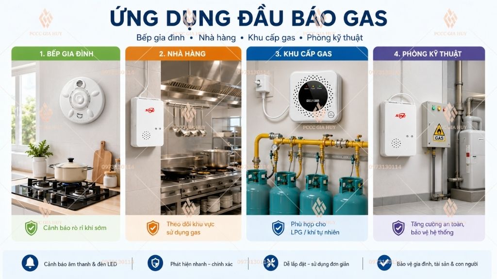 Ứng dụng đầu báo gas cho gia đình nhà hàng khu cấp gas và phòng kỹ thuật