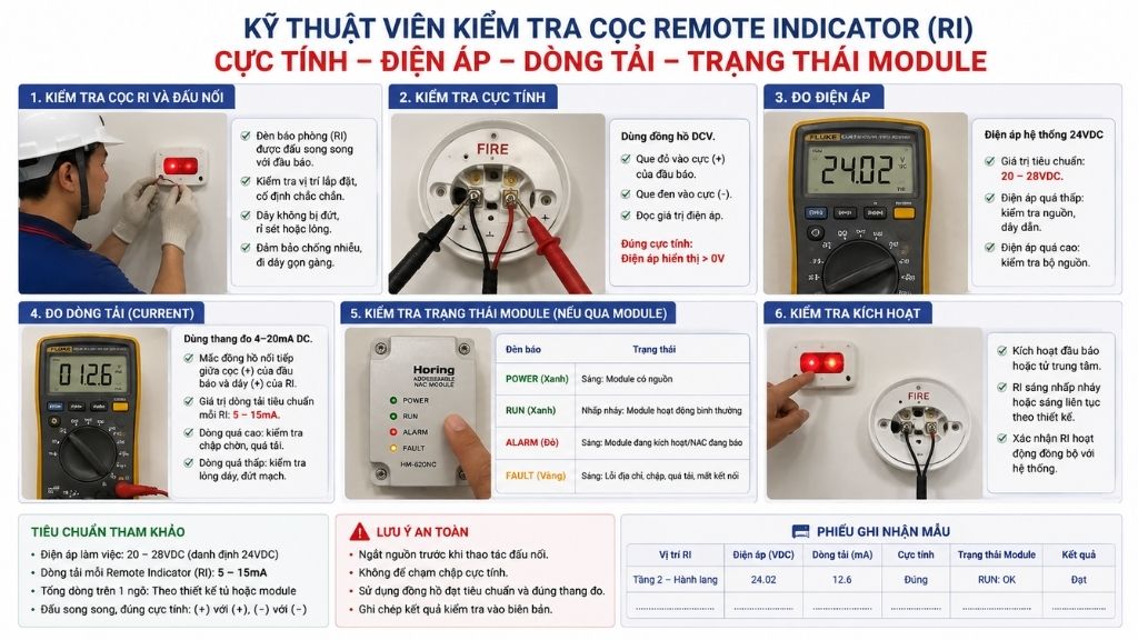 Kiểm tra lỗi đấu nối và nguồn của đèn báo cháy