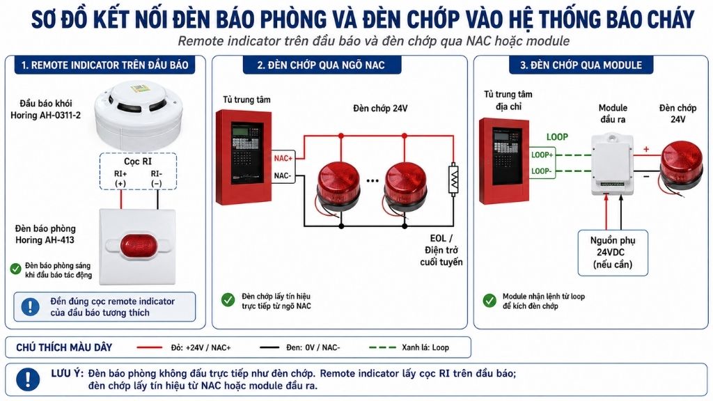 Sơ đồ kết nối đèn báo phòng và đèn chớp vào hệ thống báo cháy