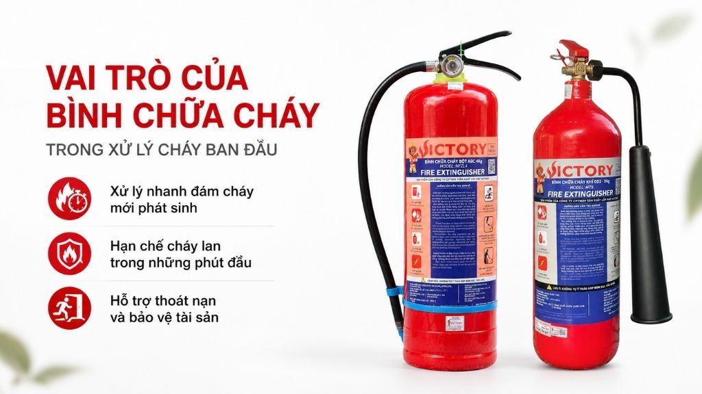 vai trò của bình chữa cháy trong xử lý cháy ban đầu