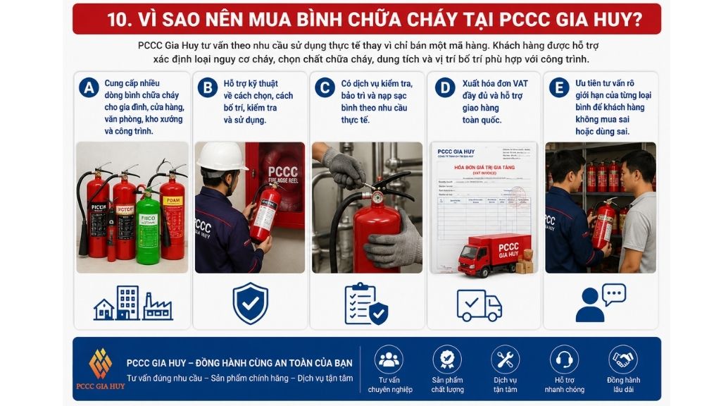 bình chữa cháy chính hãng tại PCCC Gia Huy