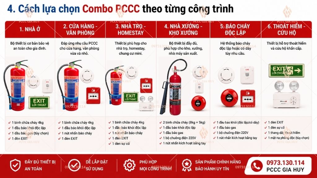 cách chọn combo giải pháp pccc phù hợp